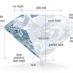 diamond-facets-picture