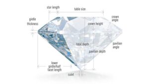 diamond-facets-picture